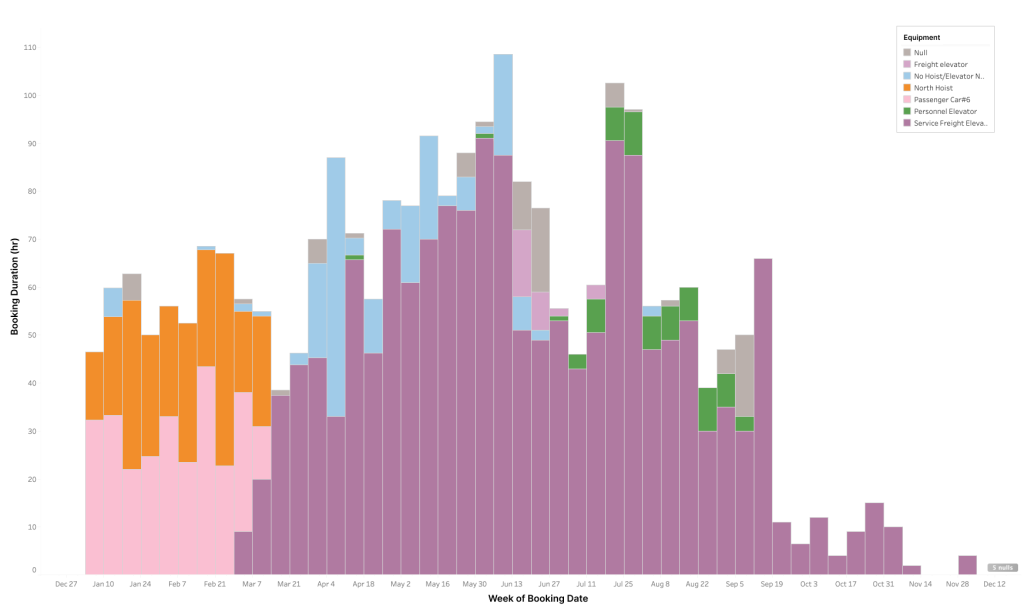 Struxhub: sample of weekly sampling data